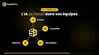 Miniature : Générez des leads qualifiés pour vos offres et mettez l'IA générative à votre service