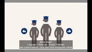 Miniature : Business Coaching : La méthode des Six Etapes. Booster l'entreprise, Libérer l'Entrepreneur.