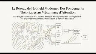 Miniature : Partie 3: Réseaux de Hopfield modernes mémoire exponentielle et abstraction