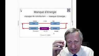 Miniature : Manque d'énergie, apathie, découragement : le remède