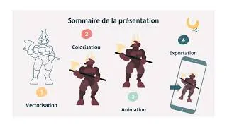 Miniature : Créer des Stories Animées avec Powerpoint