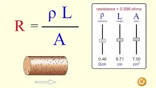 Miniature : The variation of resistance as a function of resistivity, area, and length #physics