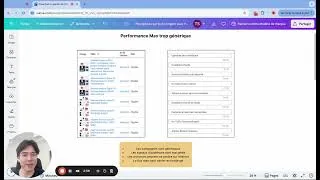 Miniature : Pourquoi tu perds de l'argent avec Performance Max