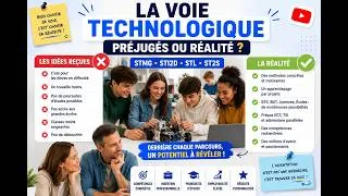 Miniature : La voie technologique