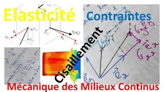 Miniature : Elasticité Contraintes cisaillement Mécanique des milieux continus