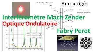 Miniature : Optique ondulatoire interféromètre Fabri Perrot et Mach Zender