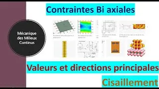 Miniature : Mécanique des milieux continus contraintes biaxiales  directions principales cisaillement