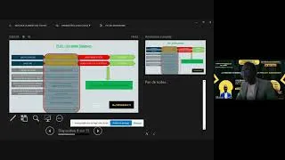 Miniature : Formation Gestion de Projet #06 : Principes fondamentaux du Cost Management / estimer son budget