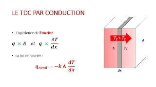 Miniature : TCM - Cours 1 - Transfert de Chaleur et de Matière