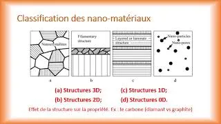 Miniature : NanoMatériaux & NanoTechnologie - Cours_3