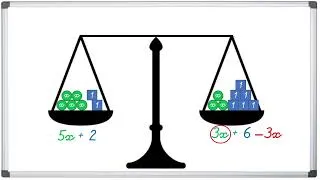 Miniature : Résoudre une équation à l'aide d'une balance