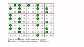 Miniature : Le crible d'Ératosthène