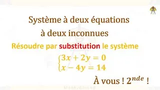 Miniature : Système des équations par la méthode de  substitution.