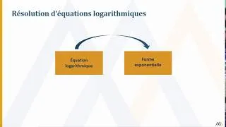 Miniature : Résolution d'équations logarithmiques