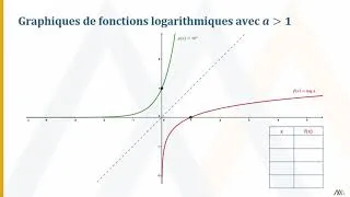 Miniature : Fonction logarithmique