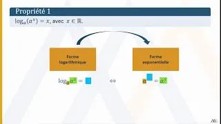 Miniature : Propriétés des logarithmes – Théorie