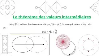 Miniature : Le théorème des valeurs intermédiaires