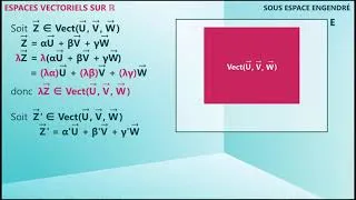 Miniature : 2.06 Espaces vectoriels sur ℝ - Sous espace engendré