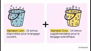 Miniature : Lettres Grecques en Science
