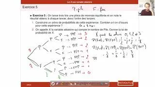 Miniature : [1G/1T - Exos] Loi d'une variable aléatoire - Variable aléatoire réelle #04