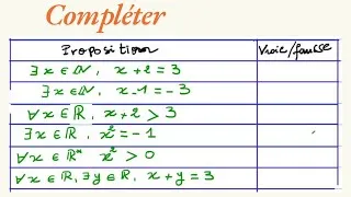 Miniature : 🎯 Exercice corrigé : Vrai/Faux en logique avec quantificateurs – Comprends enfin !