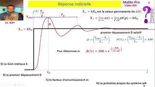 Miniature : exercice corrigé 1: Reponse Indicielle, ASSERVISSEMENT, gain statique, amostissement Matlab SIMULINK