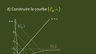 Miniature : étude de fonction  fonction réciproque g-1
