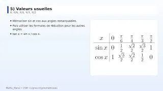 Miniature : Les lignes trigonométriques