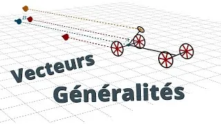 Miniature : Généralités sur les Vecteurs