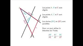 Miniature : Théorème de Thalès Expliqué | 2