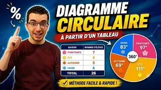 Miniature : Tracer un diagramme circulaire à partir d'un tableau