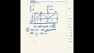 Miniature : Sujet type Bac : convexité