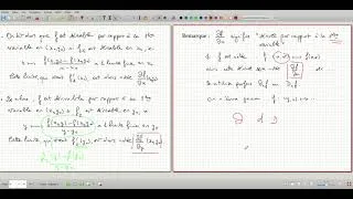 Miniature : Chapitre XXX, partie 2.1 : Dérivées partielles.