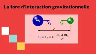 Miniature : Force d'interaction gravitationnelle - rappel et exemple |  Collège & lycée