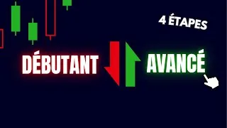 Miniature : Par où commencer le trading quand on est débutant ?