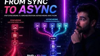 Miniature : 😶‍🌫️ This person does not exist - PHP synchrone à l'orchestration asynchrone avec Flow