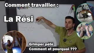 Miniature : Comprendre et travailler sa Rési - Training Series