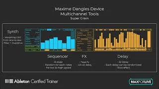 Miniature : Multichannel Tools - Super Grain