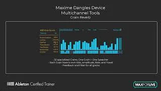 Miniature : Multichannel Tools - Grain Reverb