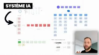 Miniature : 30 RDV/mois pour agences B2B grâce à ce système IA