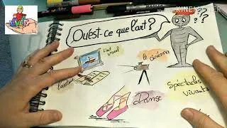 Miniature : histoire de l'art expliqué aux enfants ( partie 1)