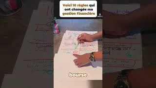 Miniature : Voici les 10 règles qui vont changer ta gestion financière
