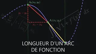 Miniature : Longueur d'un arc – Mathématiques