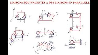 Miniature : Liaisons équivalentes à des liaisons en parallèle