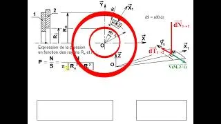 Miniature : Couple transmissible _ Frein et embrayage