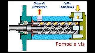 Miniature : Pompes_Types