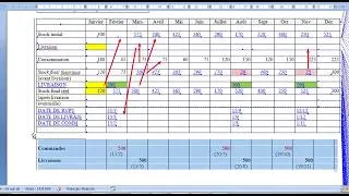 Miniature : contrôle de gestion - gestion des approvisionnements séance 6 partie 2