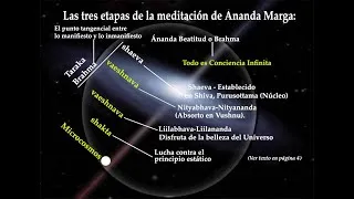 Miniature : Les Trois Étapes de la meditation de ANANDA MARGA. Phlosophy de Shrii Shrii Ánadamúrti.