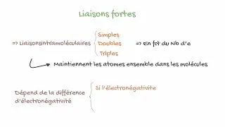 Miniature : Les Liaisons Chimiques: Aperçu Fascinant en 1 Minute! ⚗️