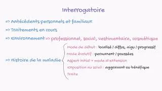 Miniature : Démarche Diagnostique en Dermatologie: Aperçu Expert en 1 Minute!
